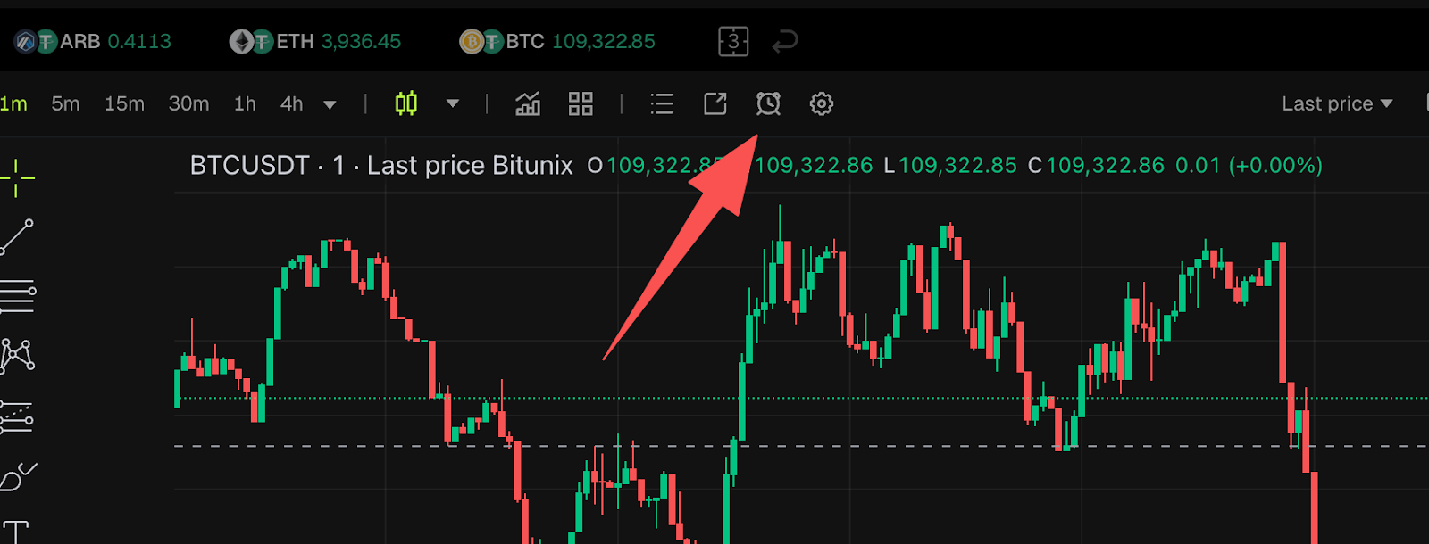價格預警】如何接入TradingView 的信號預警– Bitunix幫助中心