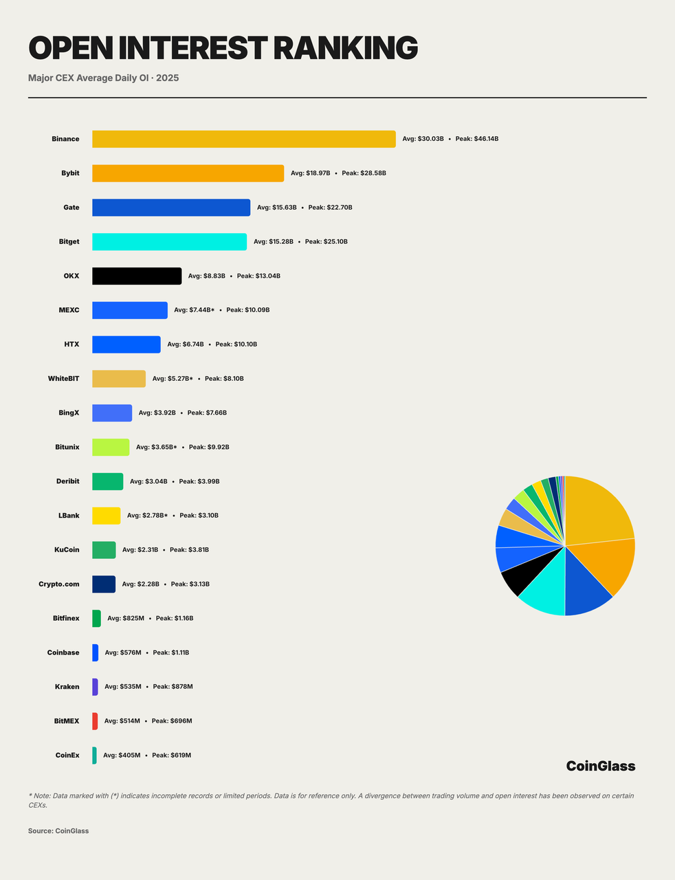 Bitunix Ranked Top 7 by Trading Volume in 2025 CoinGlass Report – Bitunix  Help Center