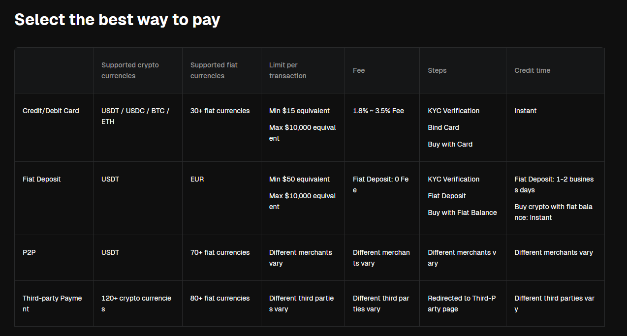 One Click Buy: A Simpler Way To Buy Crypto on Bitunix – Bitunix Help Center
